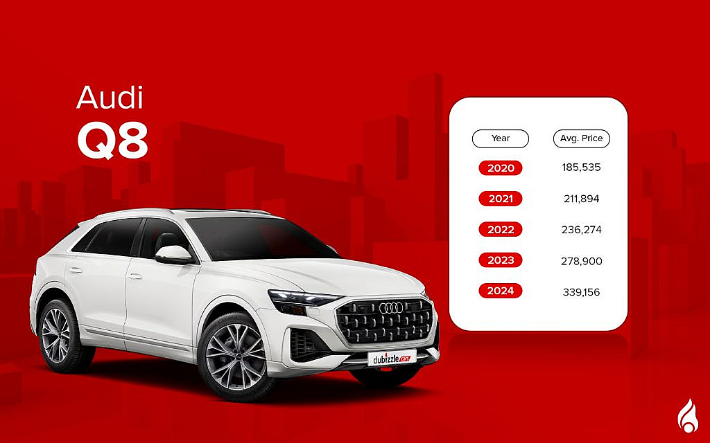 Audi Q8 is also among the popular Audi SUVs in the UAE