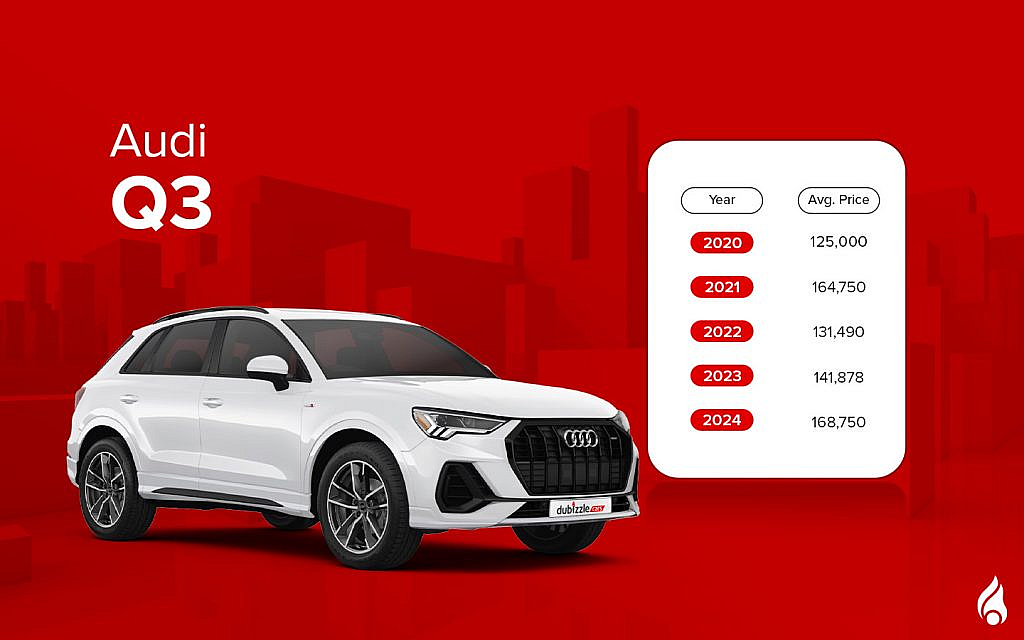 Audi Q3 has an inline 4 cylinder engine