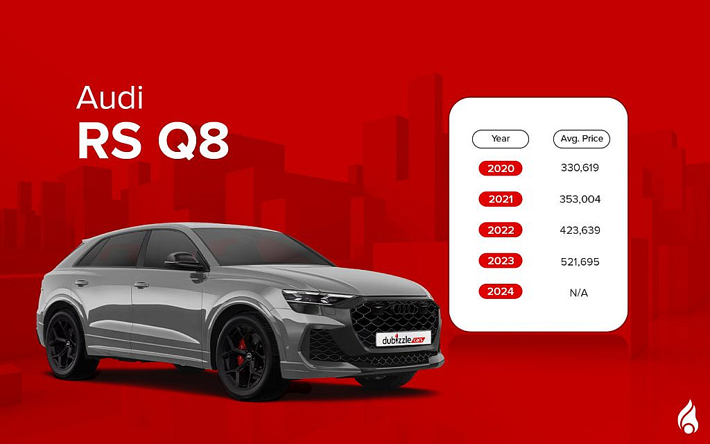 the RS Q8 is one of the top SUVs by Audi