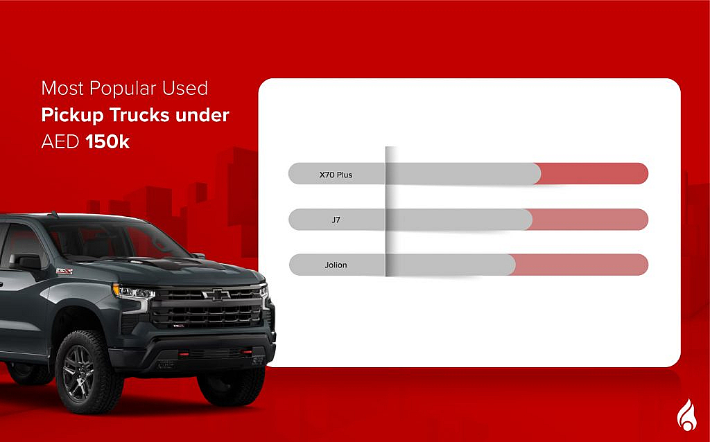 Popular pre-owned pickup trucks under AED 150k in the UAE