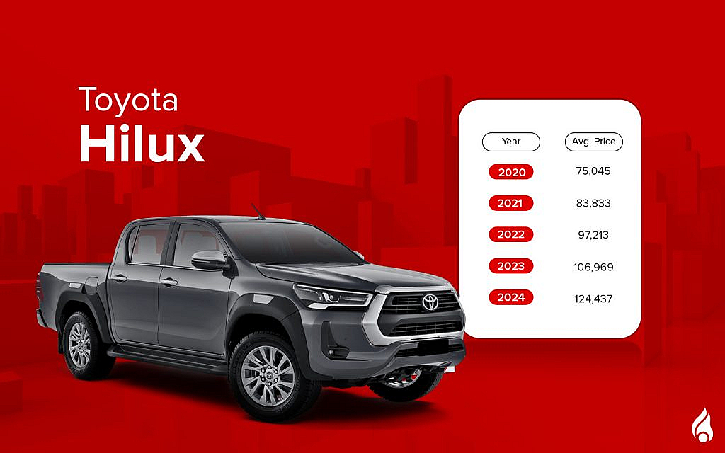 The Toyota Hilux is valued for its durability and reliability.