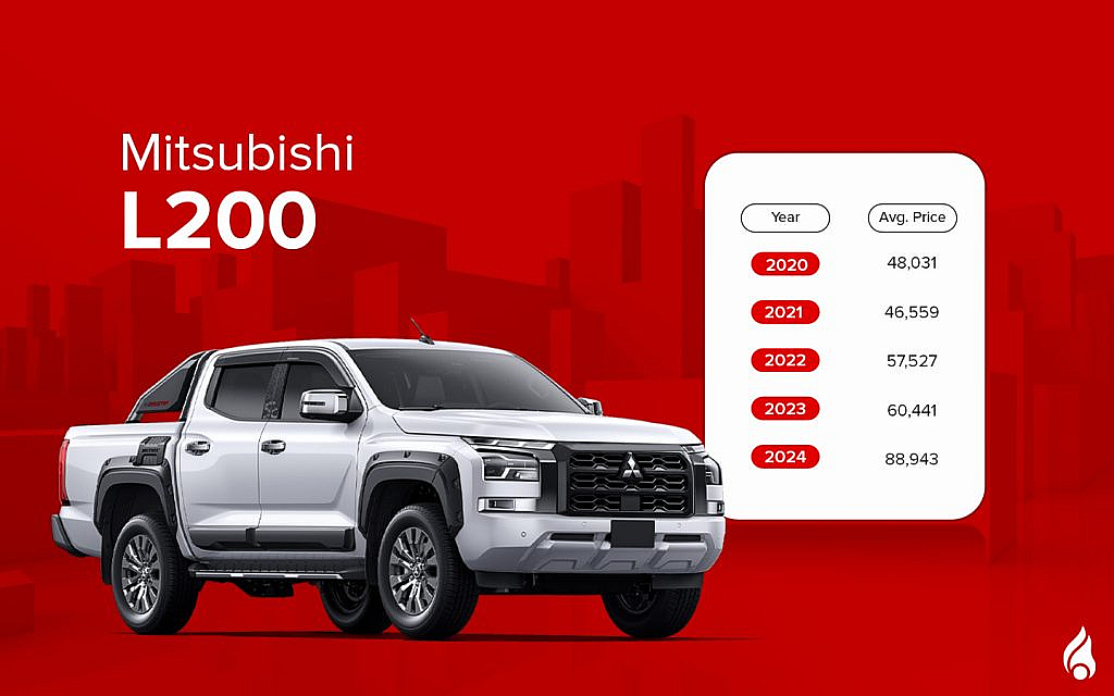 The Mitsubishi L200 is built to handle both heavy-duty work and everyday driving with ease.