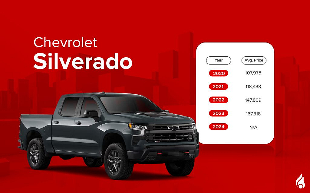 The Chevrolet Silverado balances robust performance with everyday practicality.