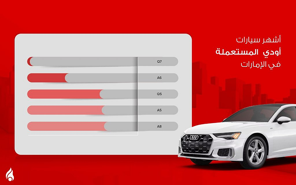 اشهر سيارات اودي مستعمله في الامارات