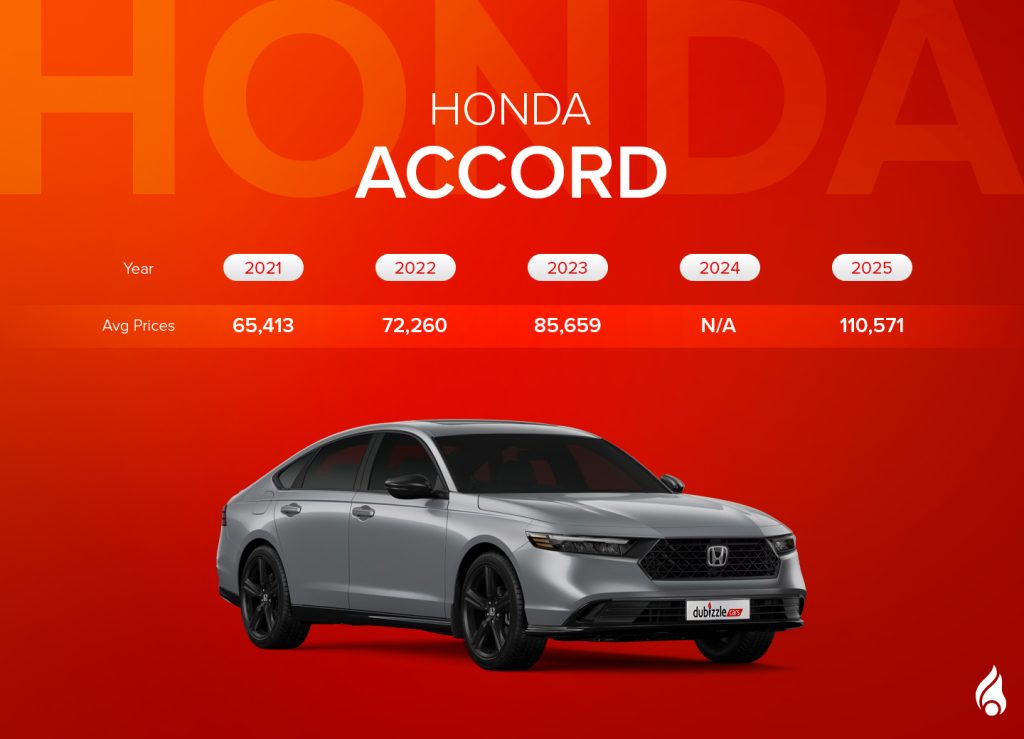 Bar graph of Accord - another popular sedan available under AED 100k