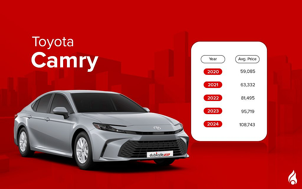 The Camry is a reliable, comfortable choice for families and commuters.
