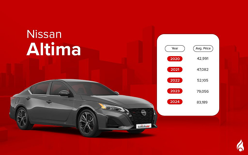 Altima offers a balanced mix of style and performance