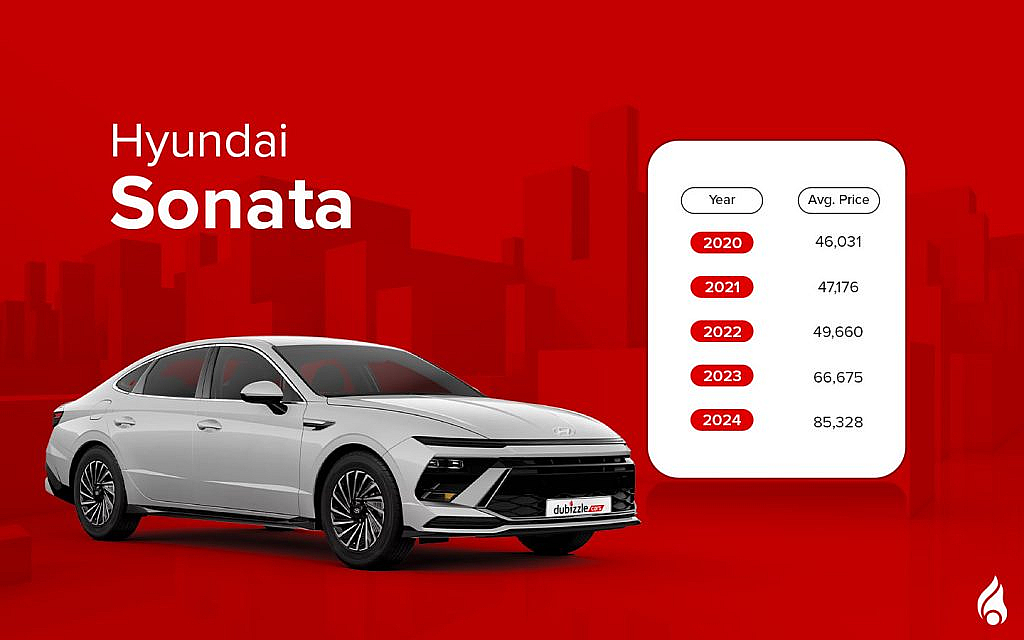 Sonata delivers great value in the mid-size sedan segment