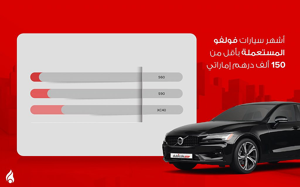 سيارة فولفو سوداء