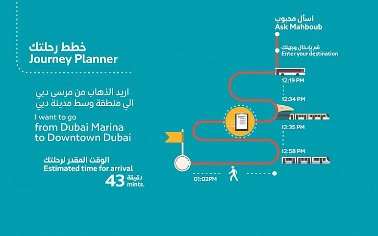 All About Mahboub: The Virtual Chat Agent of Dubai RTA | dubizzle