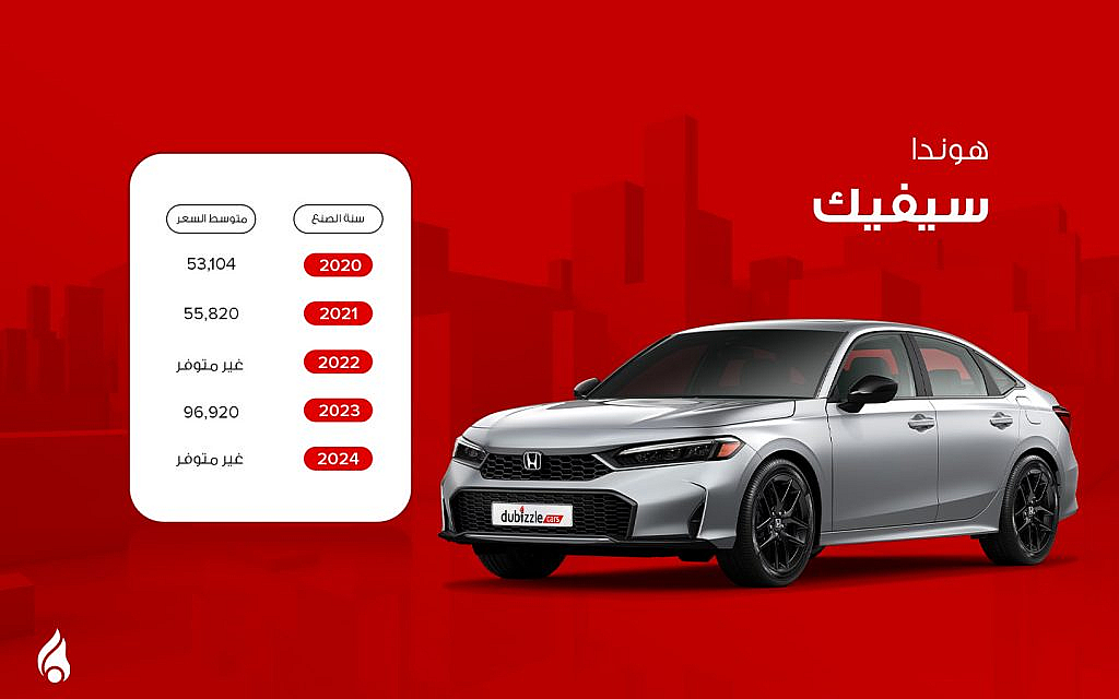 أسعار سيارة هوندا سيفيك من 2025 إلى 2024 في الإمارات