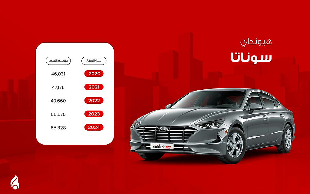 أسعار سيارة هيوندا سوناتا من 2020 إلى 2024 في الإمارات