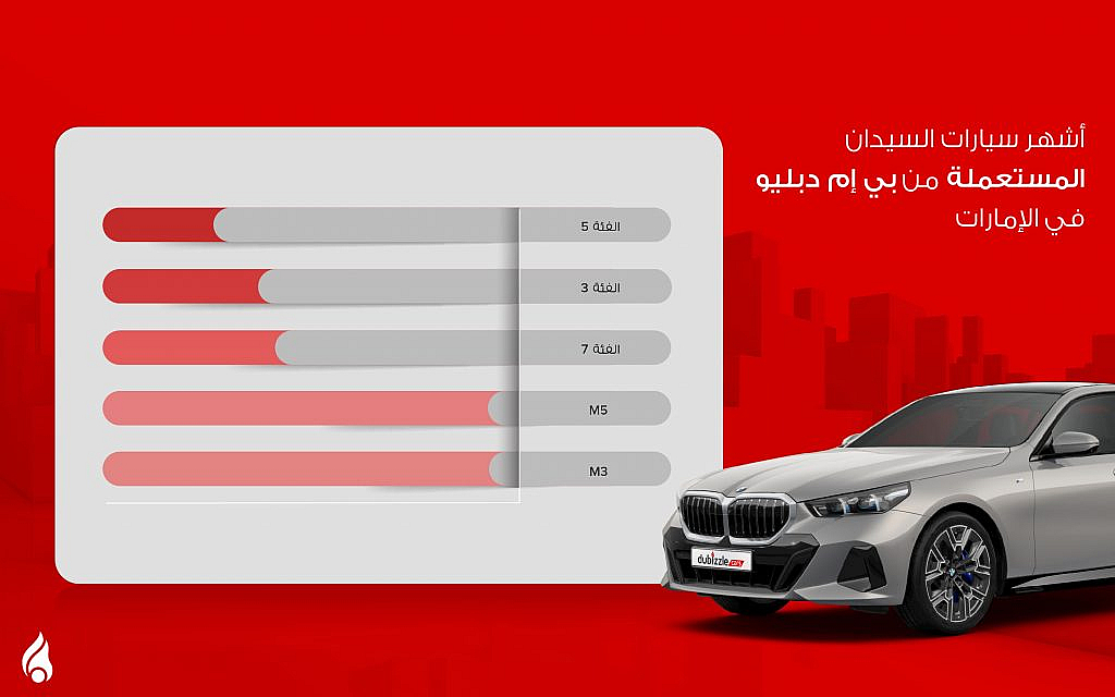 أشهر سيارات السيدان المستعملة من بي إم دبليو 