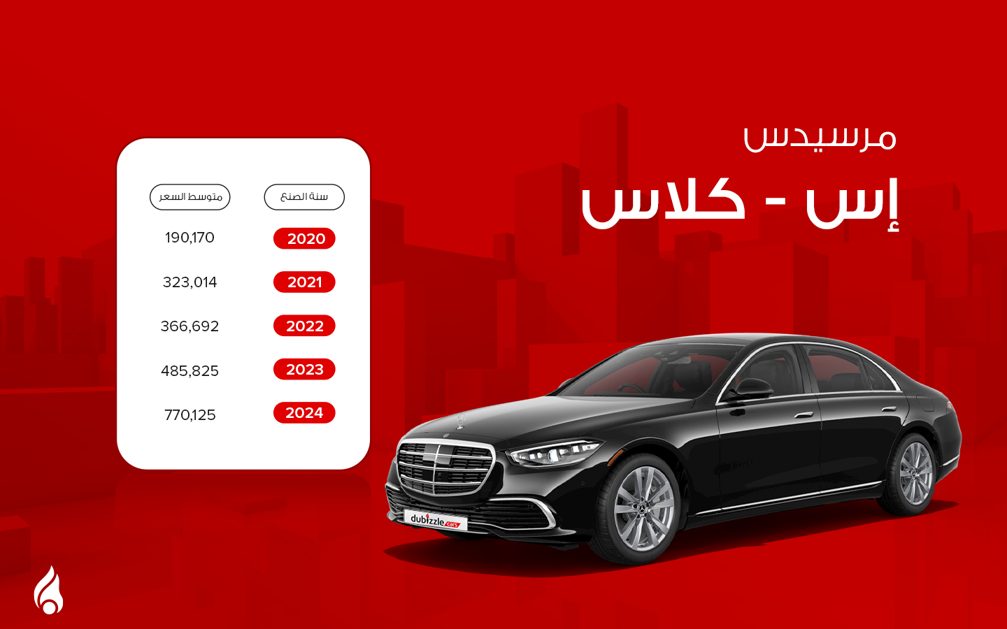 اسعار مرسيدس إس كلاس