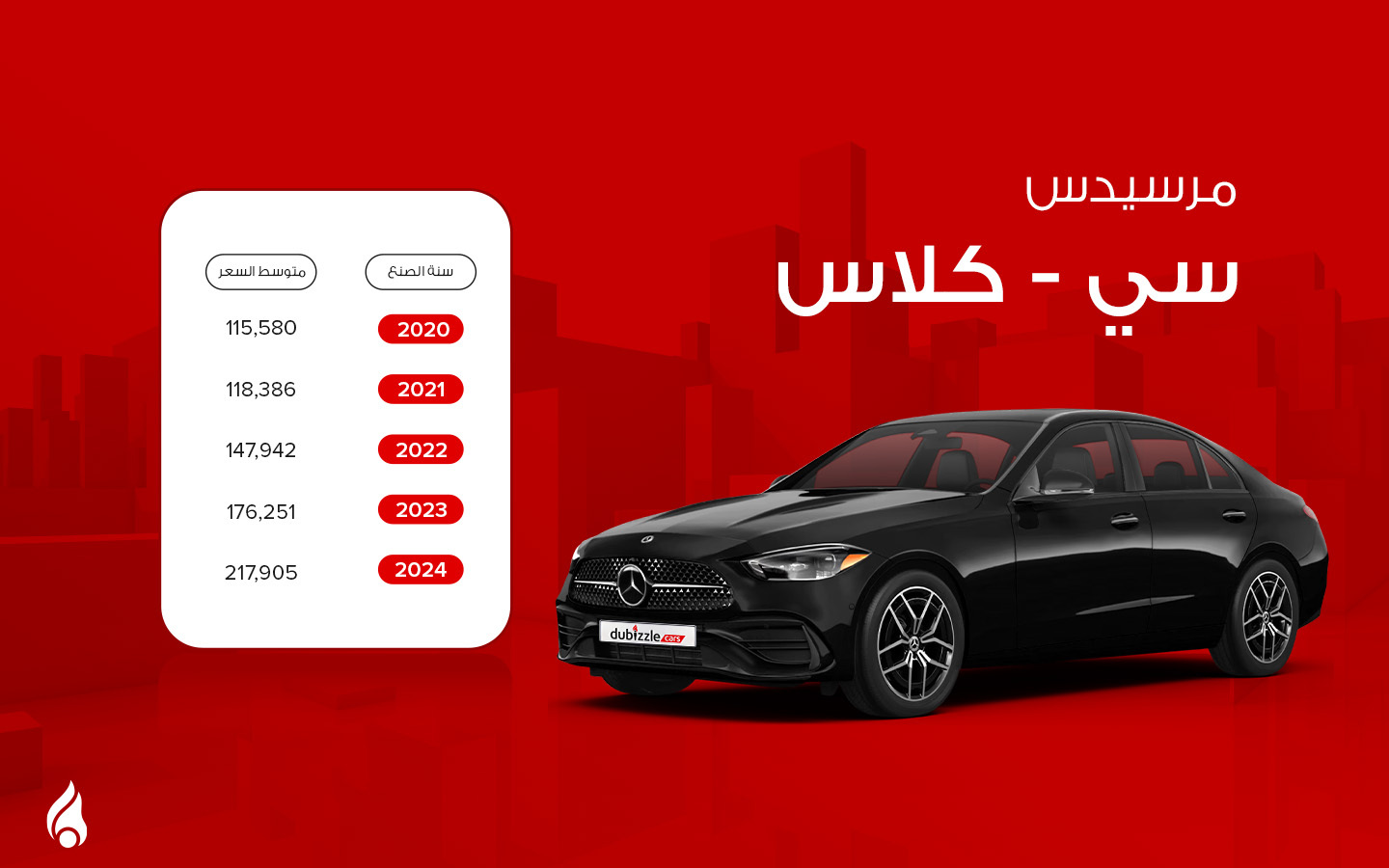 اسعار مرسيدس سي كلاس