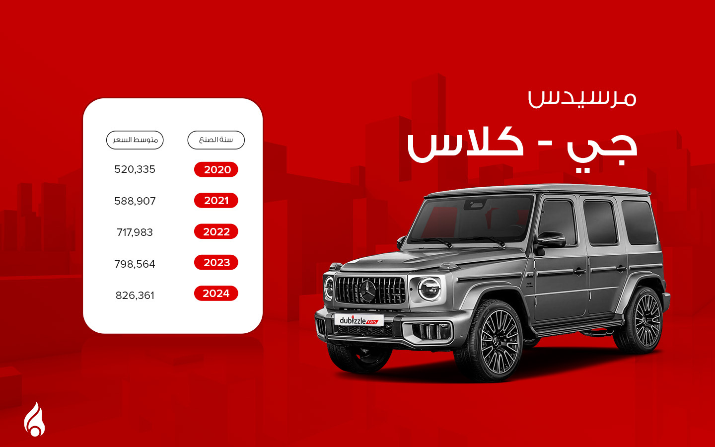 اسعار مرسيدس جي كلاس
