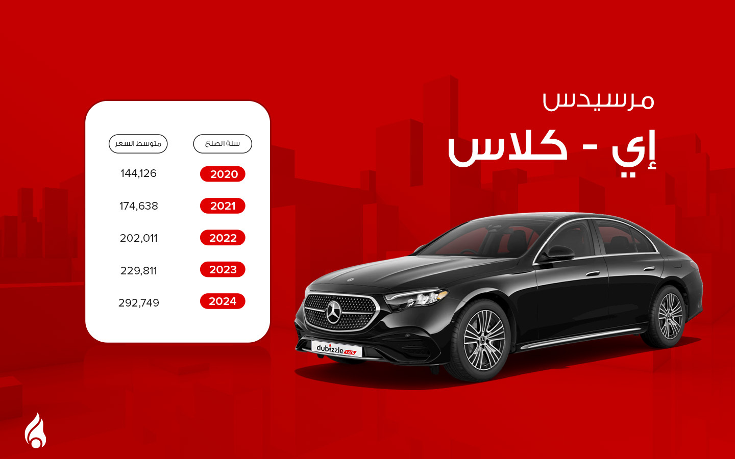 اسعار مرسيدس إي كلاس