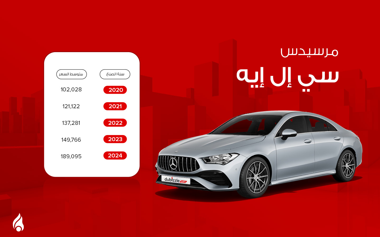 اسعار مرسيدس سي إل إيه