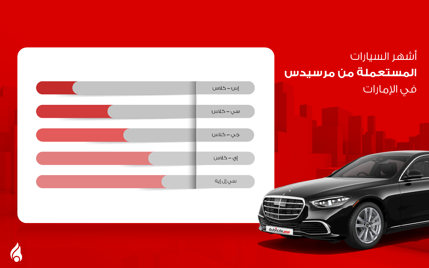أكثر سيارات مرسيدس المستعملة الإمارات