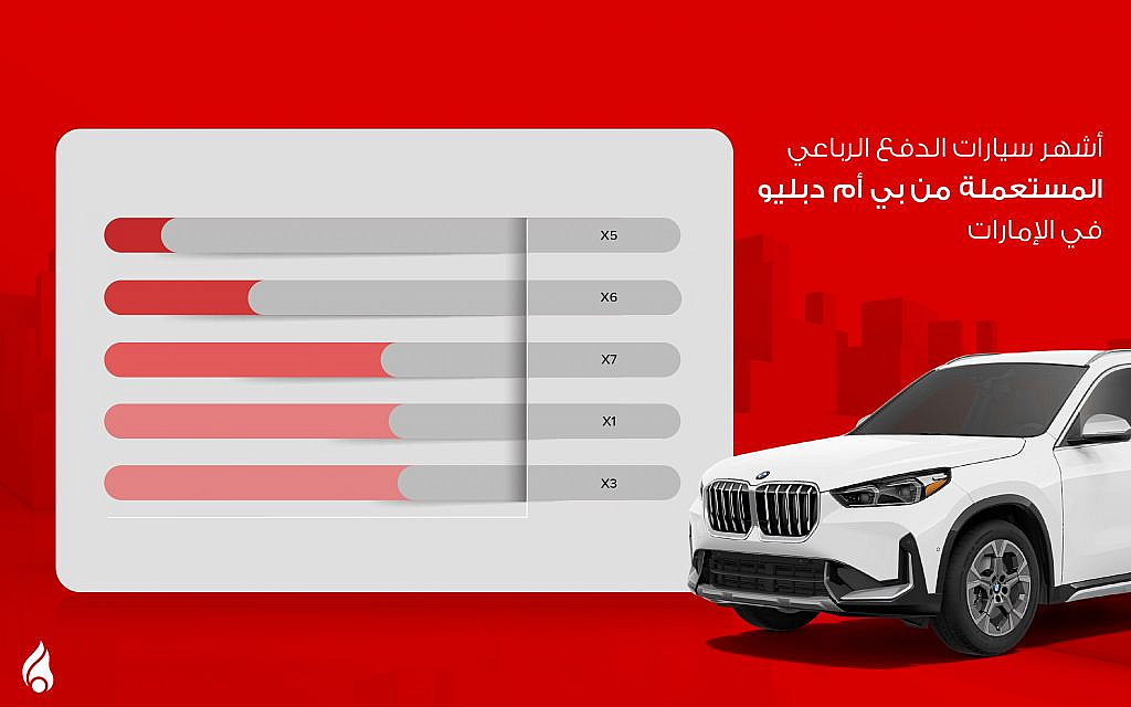 سيارة بي أم دبليو بيضاء في الإمارات مع جدول يوضح أشهر سيارات بي أم دبليو المستعملة في الإمارات