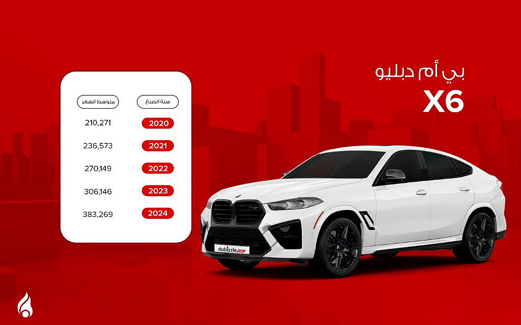 سيارة بي أم دبليو X6 بيضاء مع جدول يوضح أسعار المستعملة منها في الإمارات