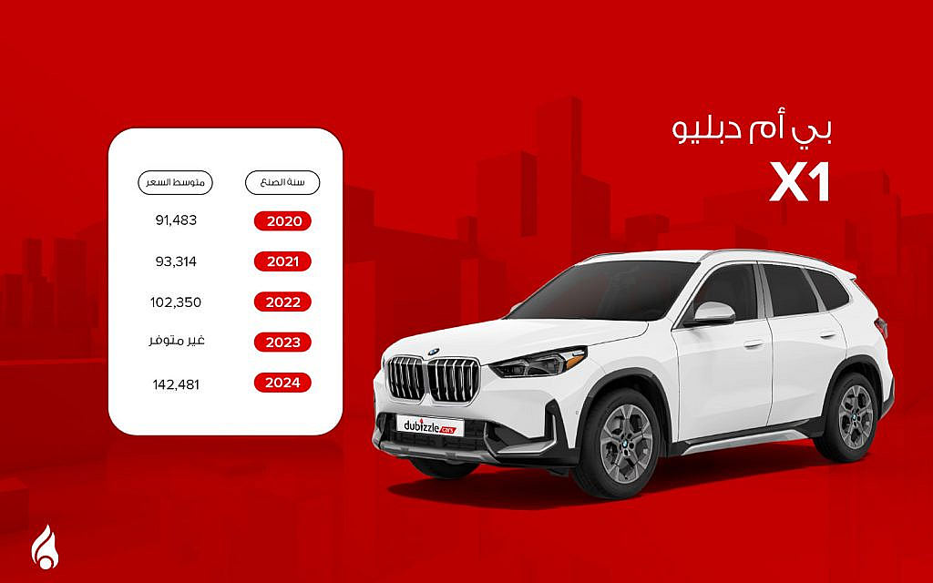 سيارة بي أم دبليو X1 بيضاء مع جدول يوضح أسعار المستعملة منها في الإمارات