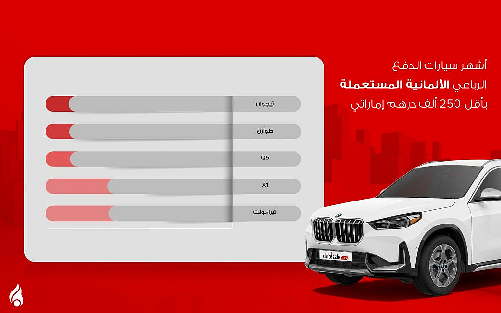 رسم أشهر سيارات دفع رباعي المانية مستعملة اقل من 250 الف درهم إماراتي