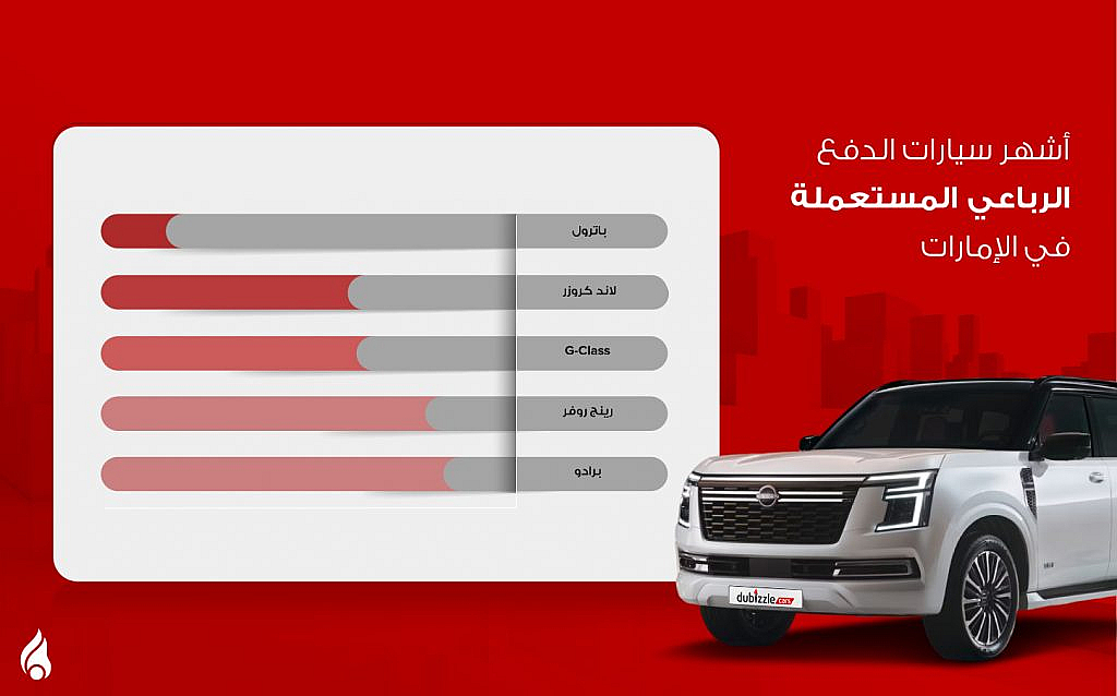 سيارة نيسان باترول التي تعد من أشهر سيارات الدفع الرباعي مستعملة في الامارات