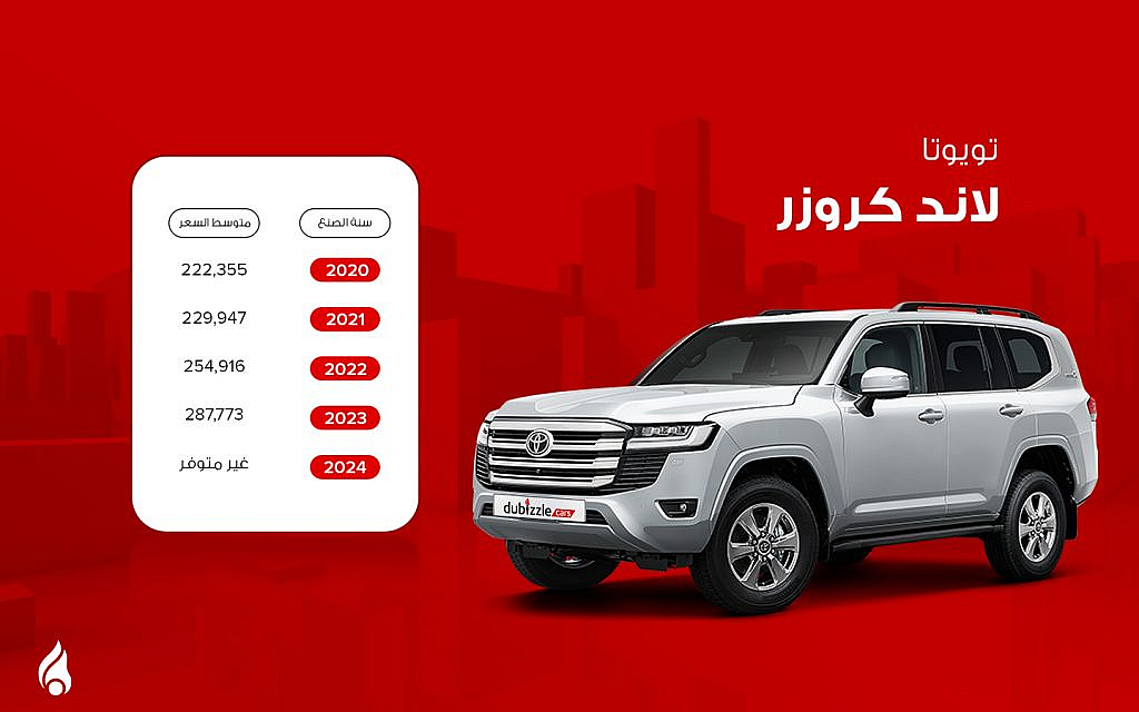 سيارة تويوتا لاند كروزر مع جدول يوضح أسعار المستعملة منها في الإمارات