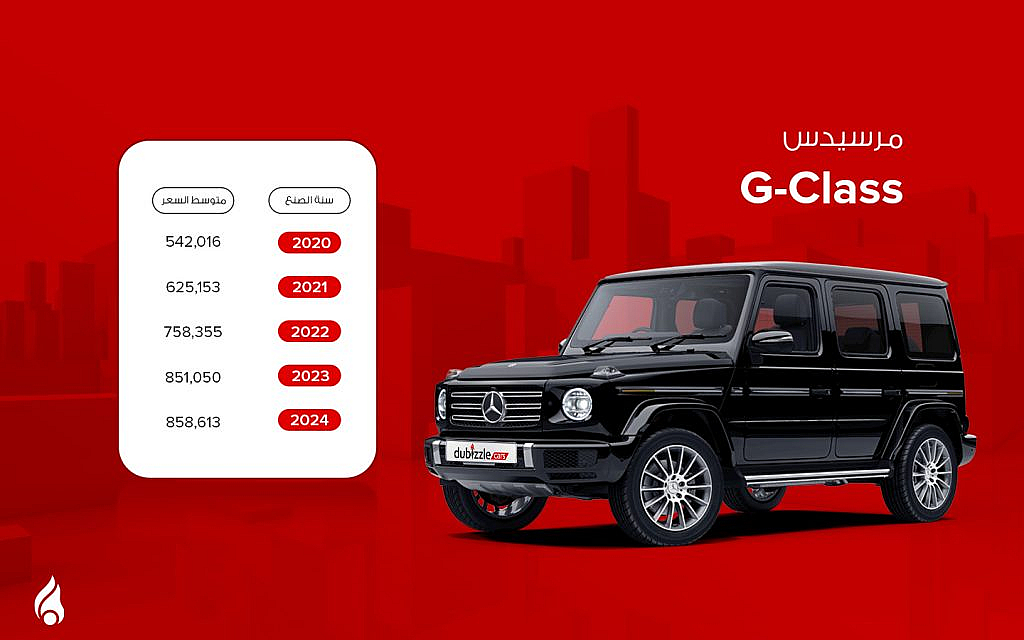 سيارة مرسيدس جي كلاس سوداء مع جدول يوضح أسعار المستعملة منها في الإمارات