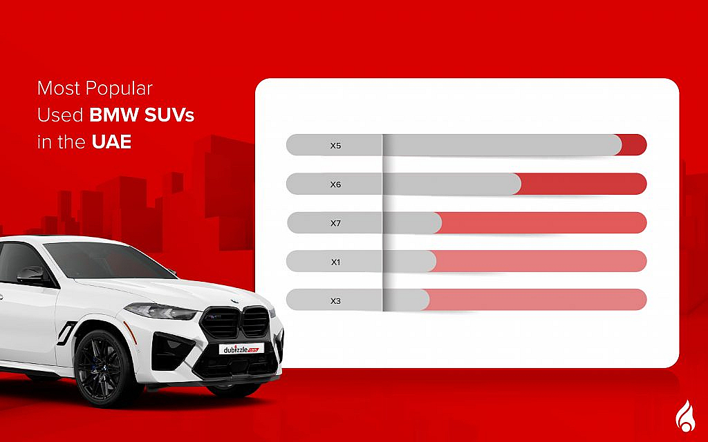 popular used BMW SUVs
