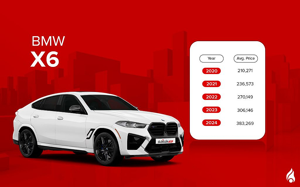 popular used BMW SUV models such as X6