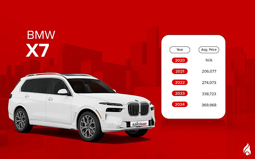 BMW X7 in the UAE