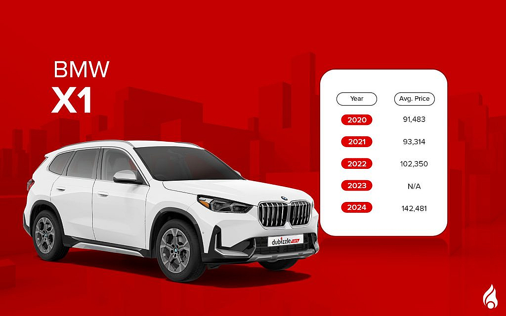 bmw x1 in the emirates