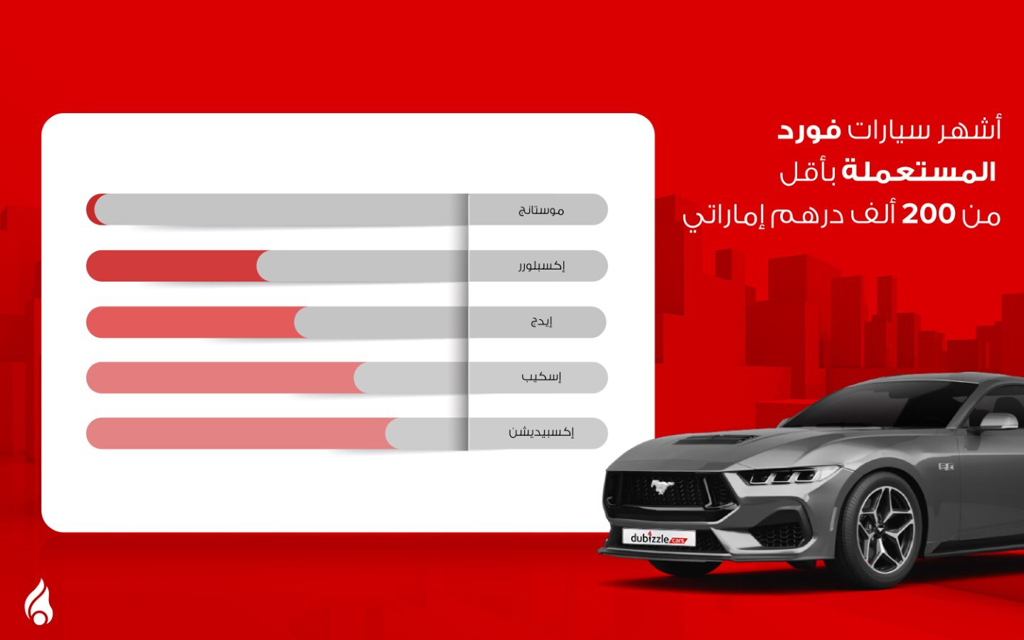 رسم توضيحي لأشهر سيارات فورد المستعملة بأقل من 200 ألف درهم