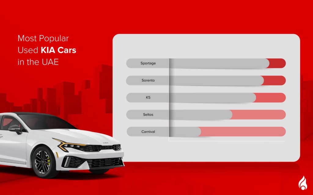 list of popular kia cars in the uae
