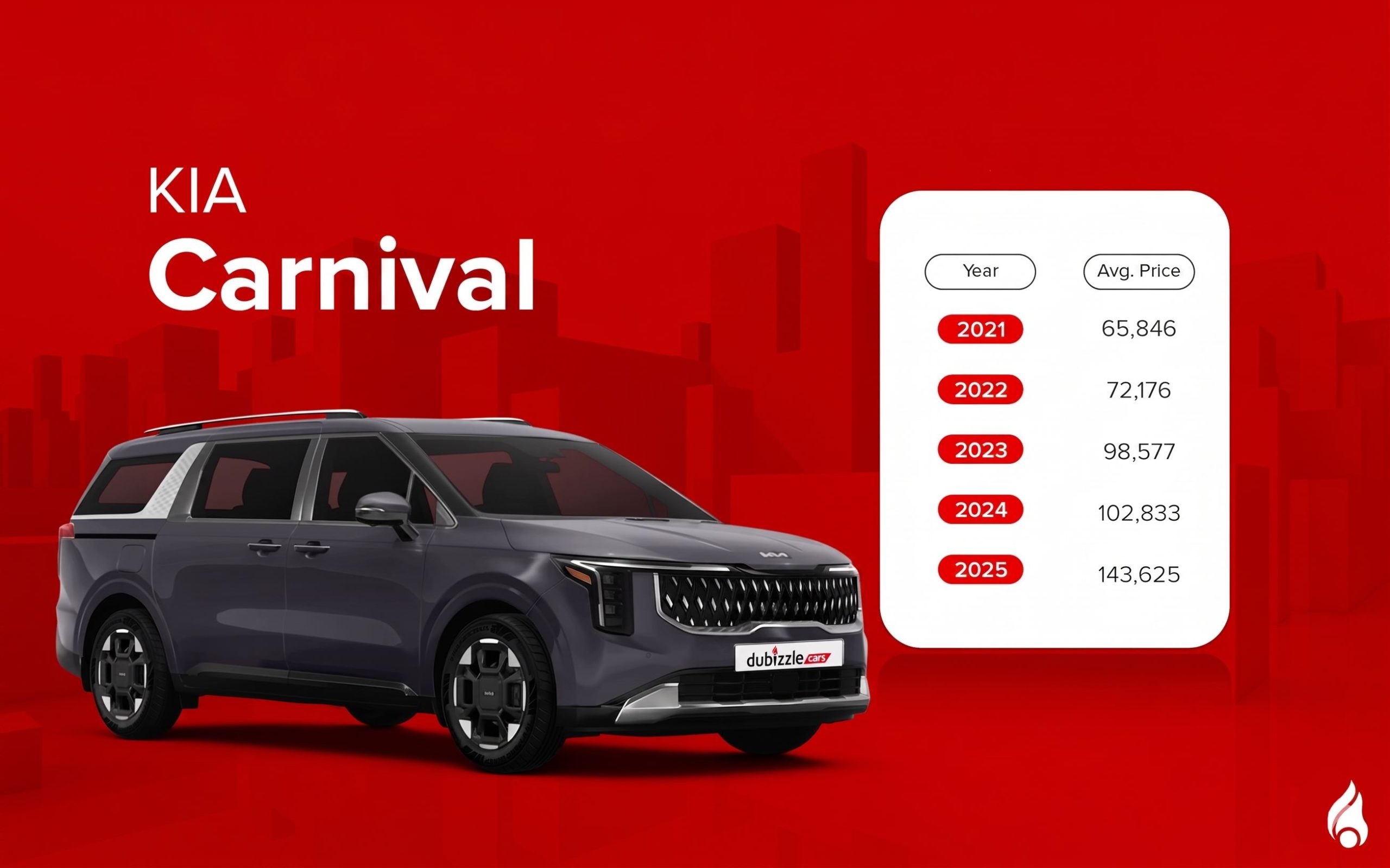 prices of used Kia Carnival in the UAE