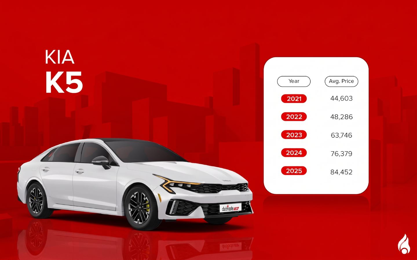 K5 is one of the popular Kia sedans in the UAE