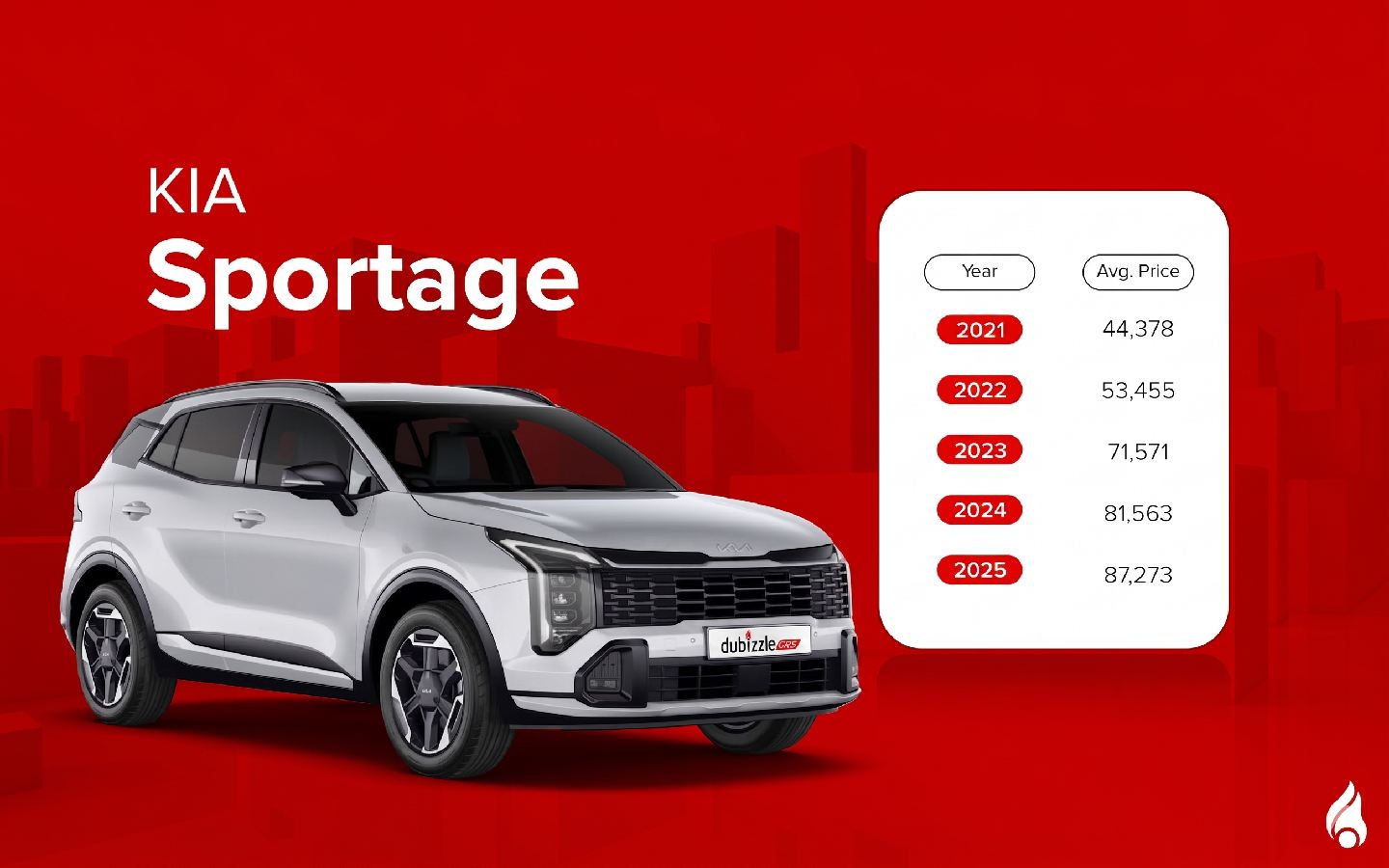 Used Kia Sportage price in the UAE