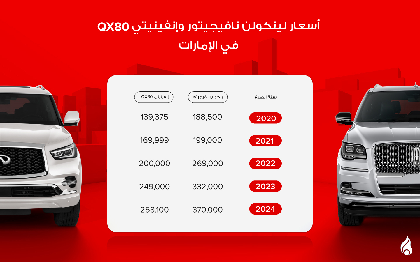 انفوجرافيك اسعار سيارات