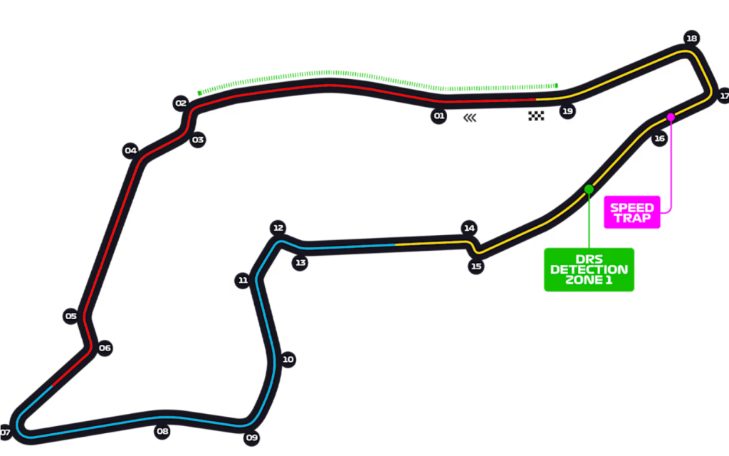 imola f1 race track