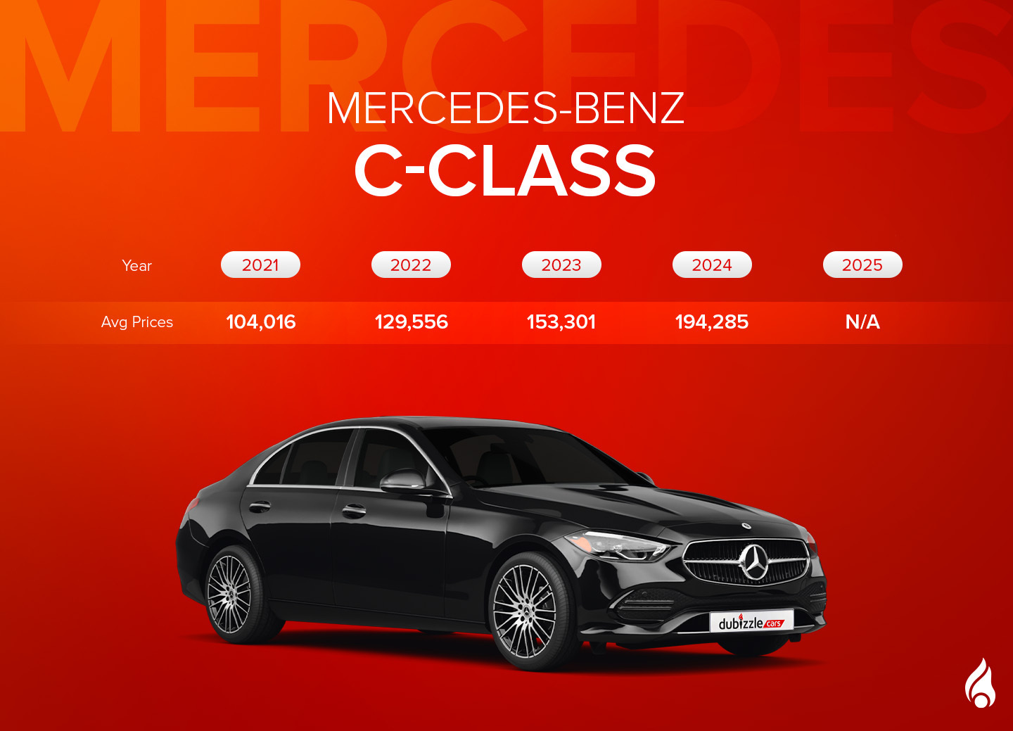 Latest model of C-Class and its average prices