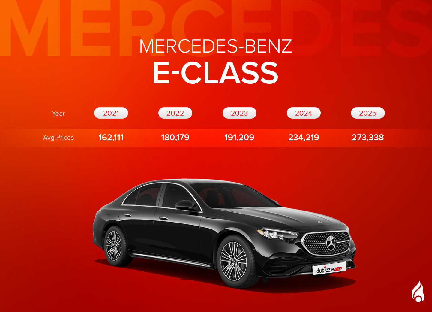 Latest model of E-Class and its average prices
