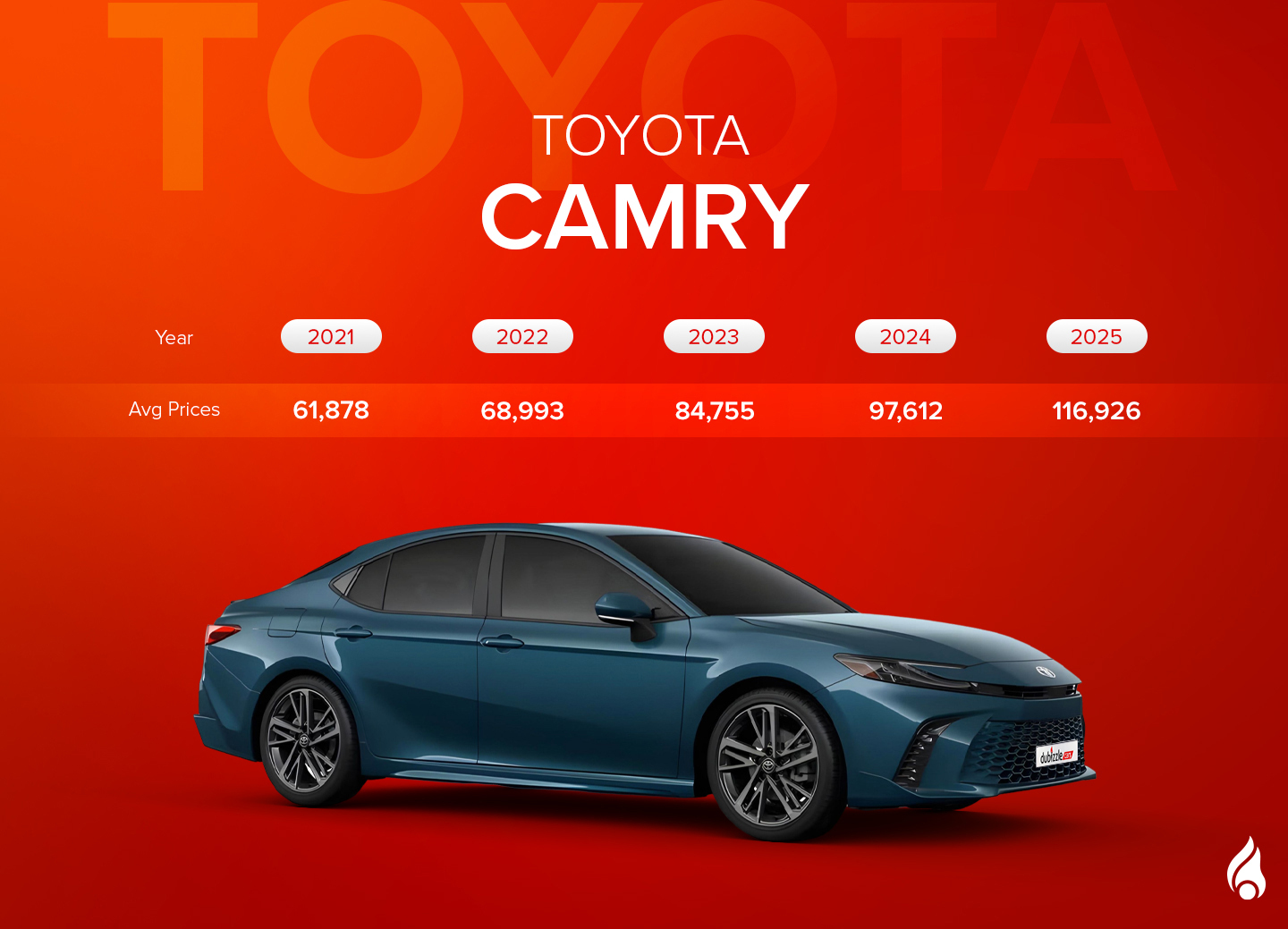 Latest model of Camry and its average prices