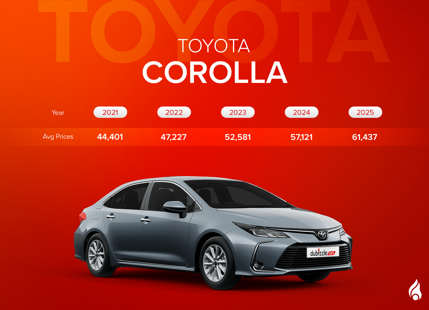 Latest model of Corolla and its average prices
