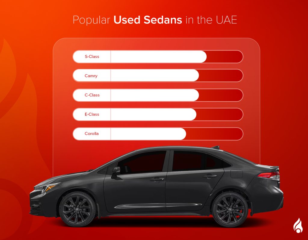 Popularity of top sedans