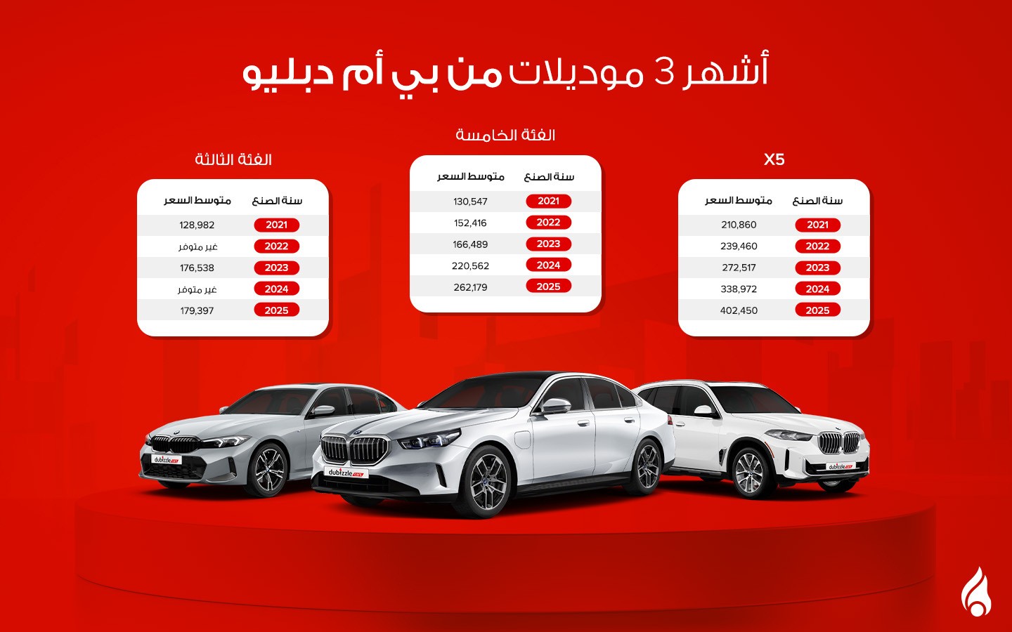 أشهر 3 موديلات من بي إم دبليو