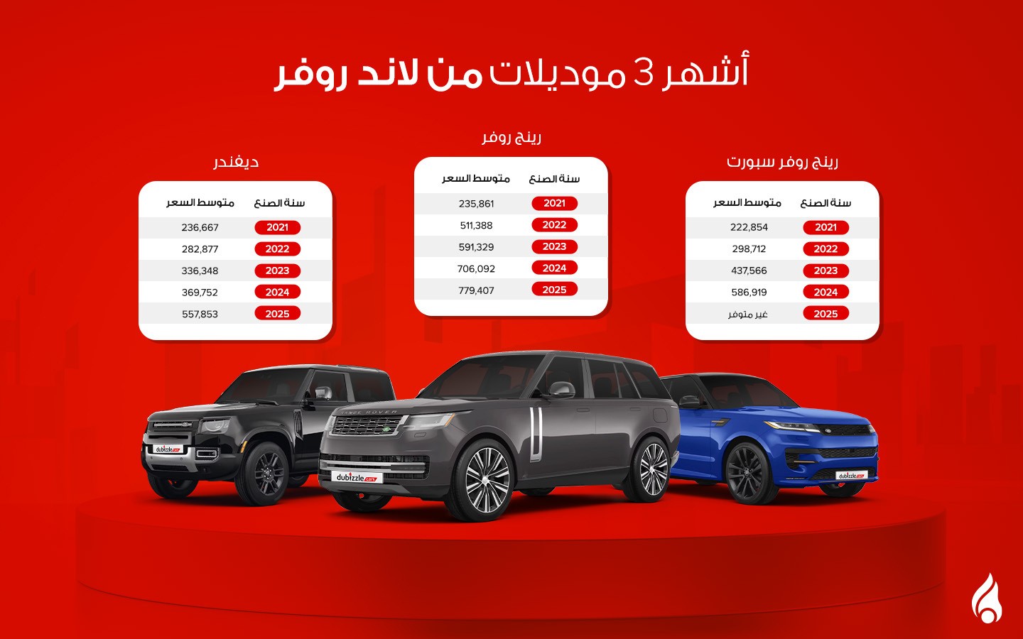 أشهر 3 موديلات من لاند روفر