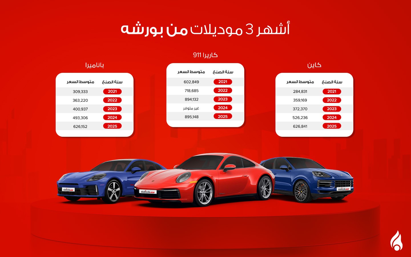 أشهر 3 موديلات من بورشه