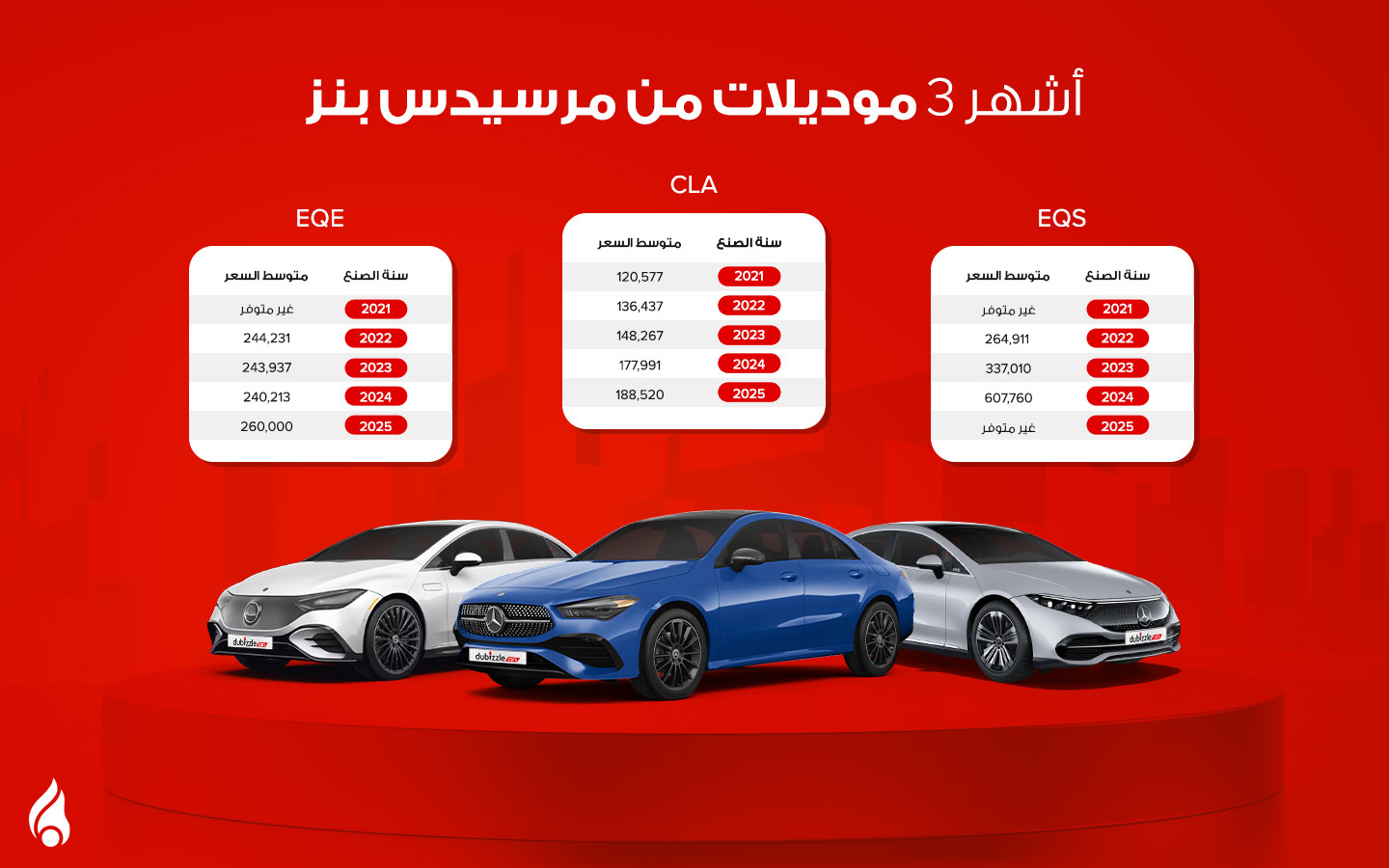 أشهر 3 موديلات للسيارات الكهربائية من مرسيدس-بنز